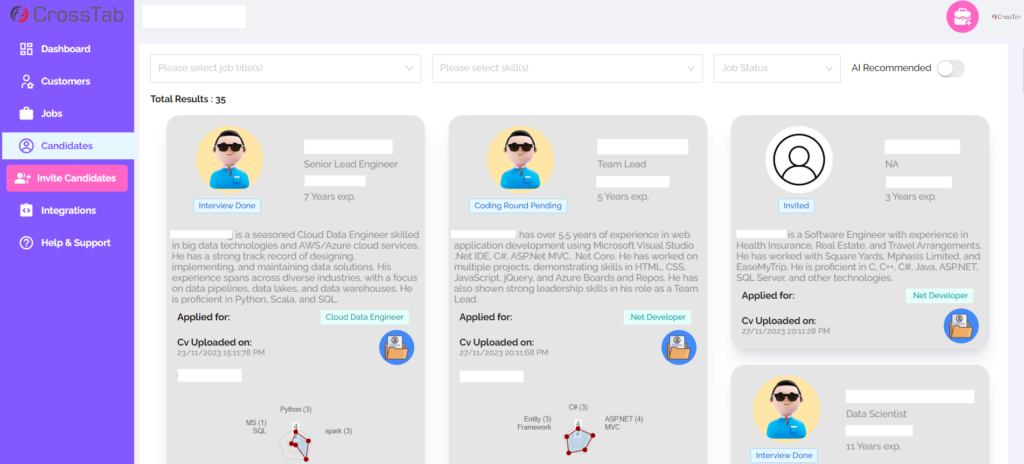 Single-Page Candidates Report